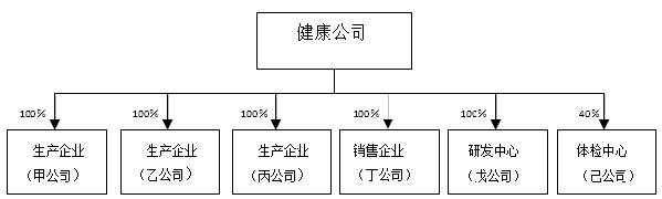 2012年注册会计师考试综合阶段B卷试题及答案